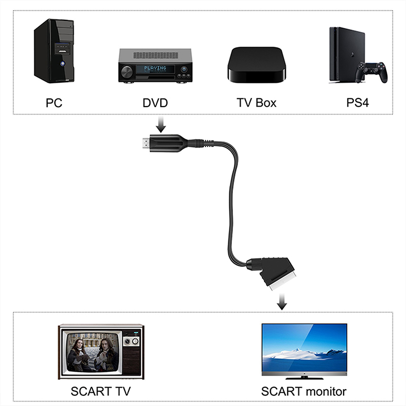 SCART - HDMI 1080Pオーディオビデオ変換ケー - Scart To Hdmi のレビューと価格