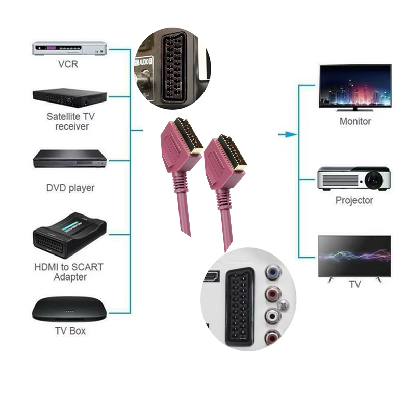 Scart リード 完全配線 21 ピン Scart ケーブ - Scart To Hdmi のレビューと価格