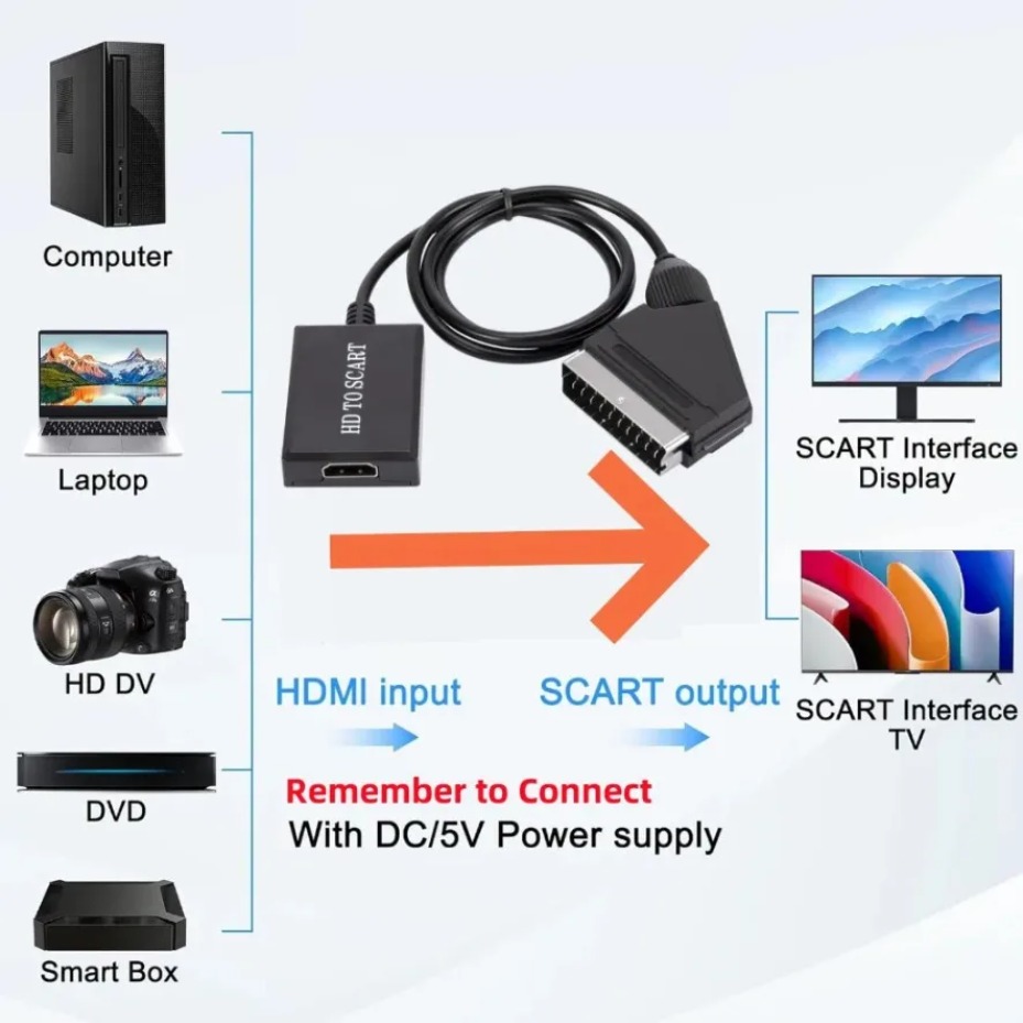 SCARTビデオ・オーディオアンプアダプター、1080P H - Scart To Hdmi のレビューと価格