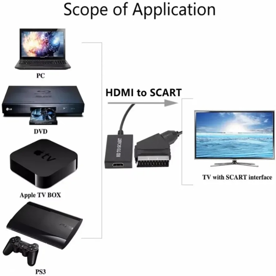 SCARTビデオ・オーディオアンプアダプター、1080P H - Scart To Hdmi のレビューと価格