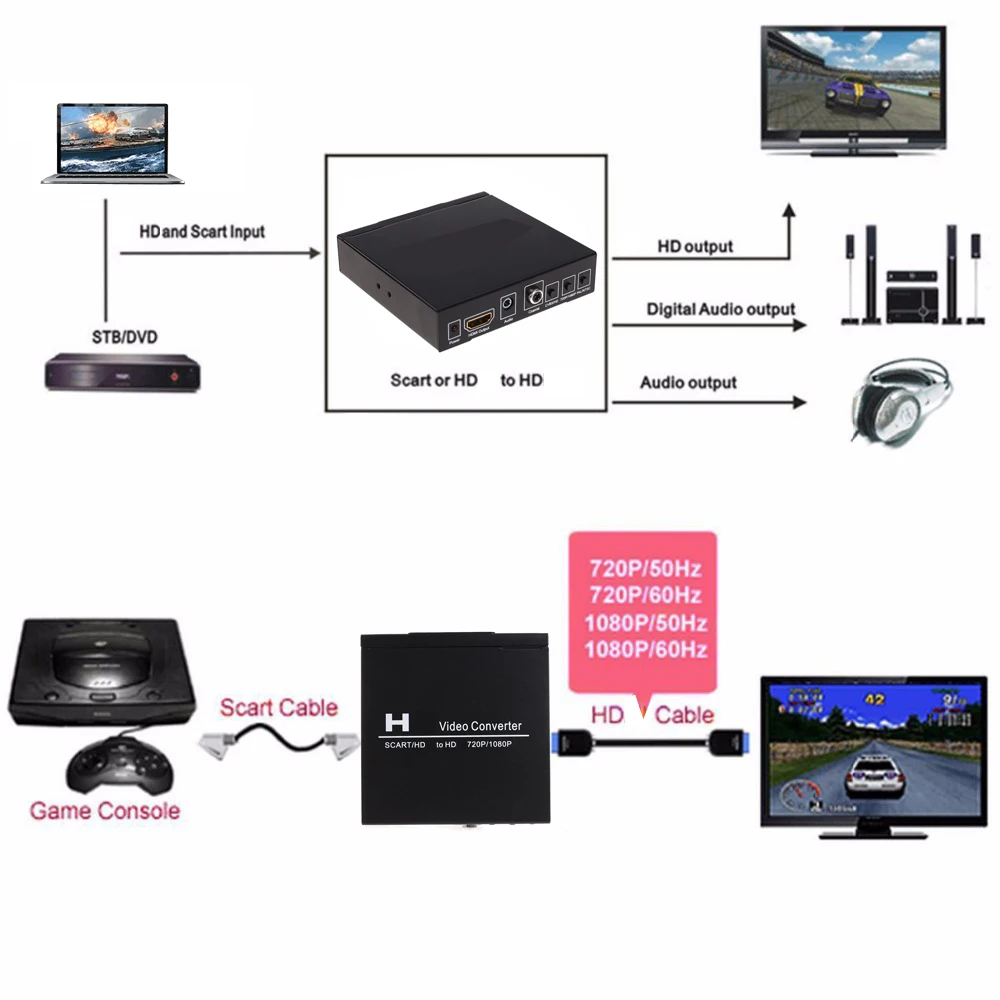 SCART HDMI to HDMIビデオコンバーター 10 - Scart To Hdmi のレビューと価格