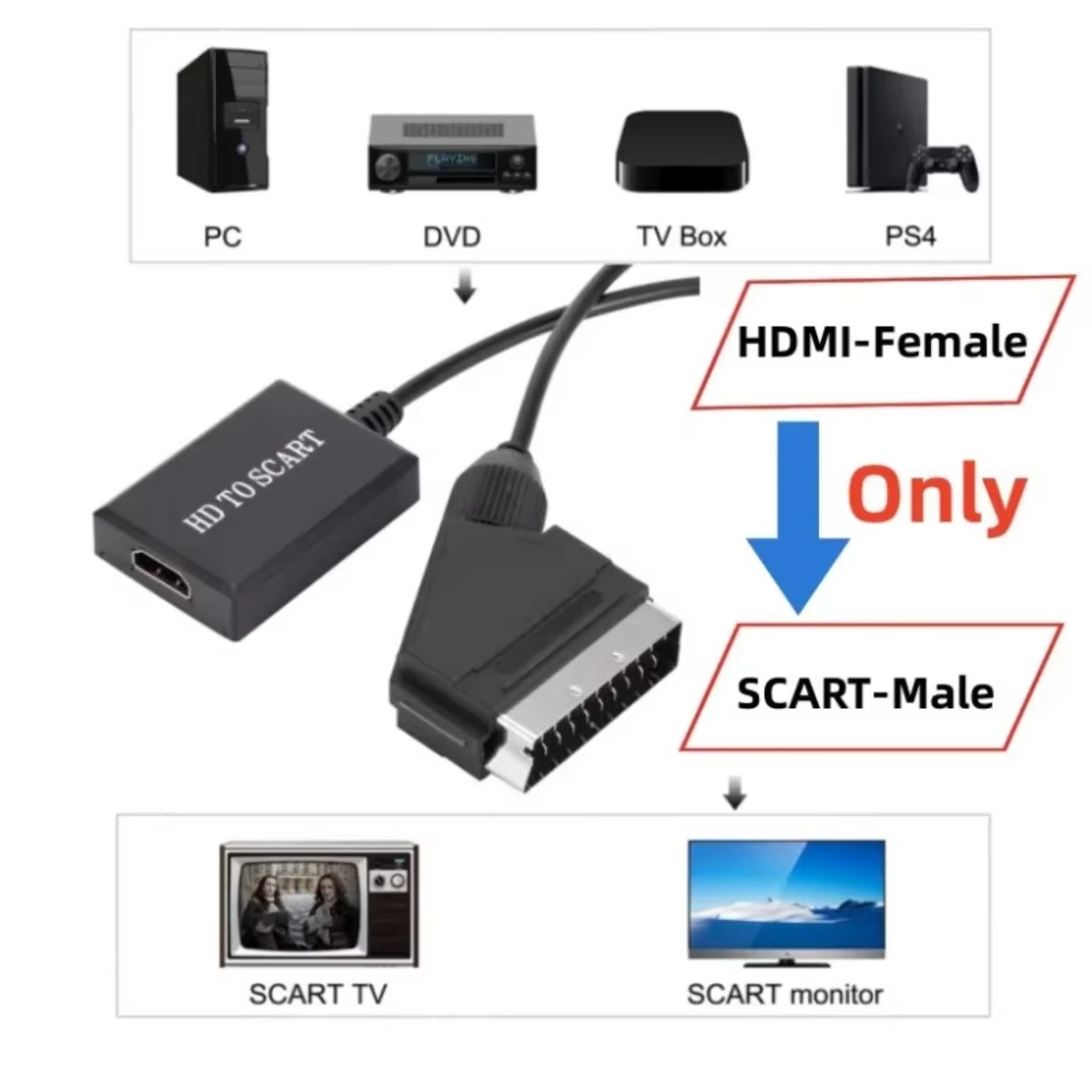 LccKaa 1080P HDMI - SCART変換アダプ - Scart To Hdmi のレビューと価格