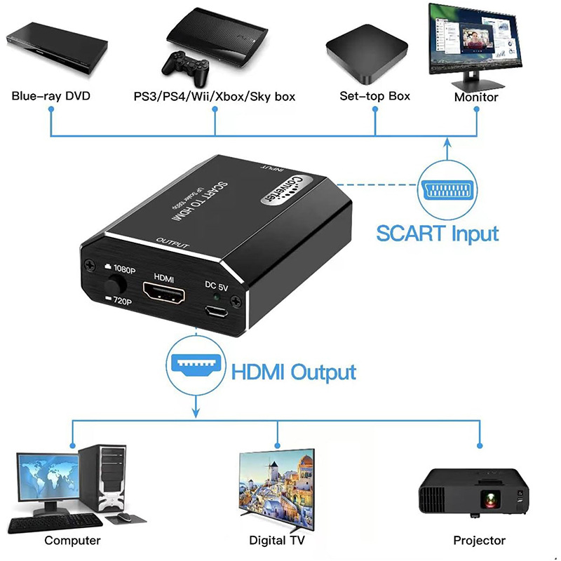 1080P SCART - HDMI変換アダプター、720P - Scart To Hdmi のレビューと価格