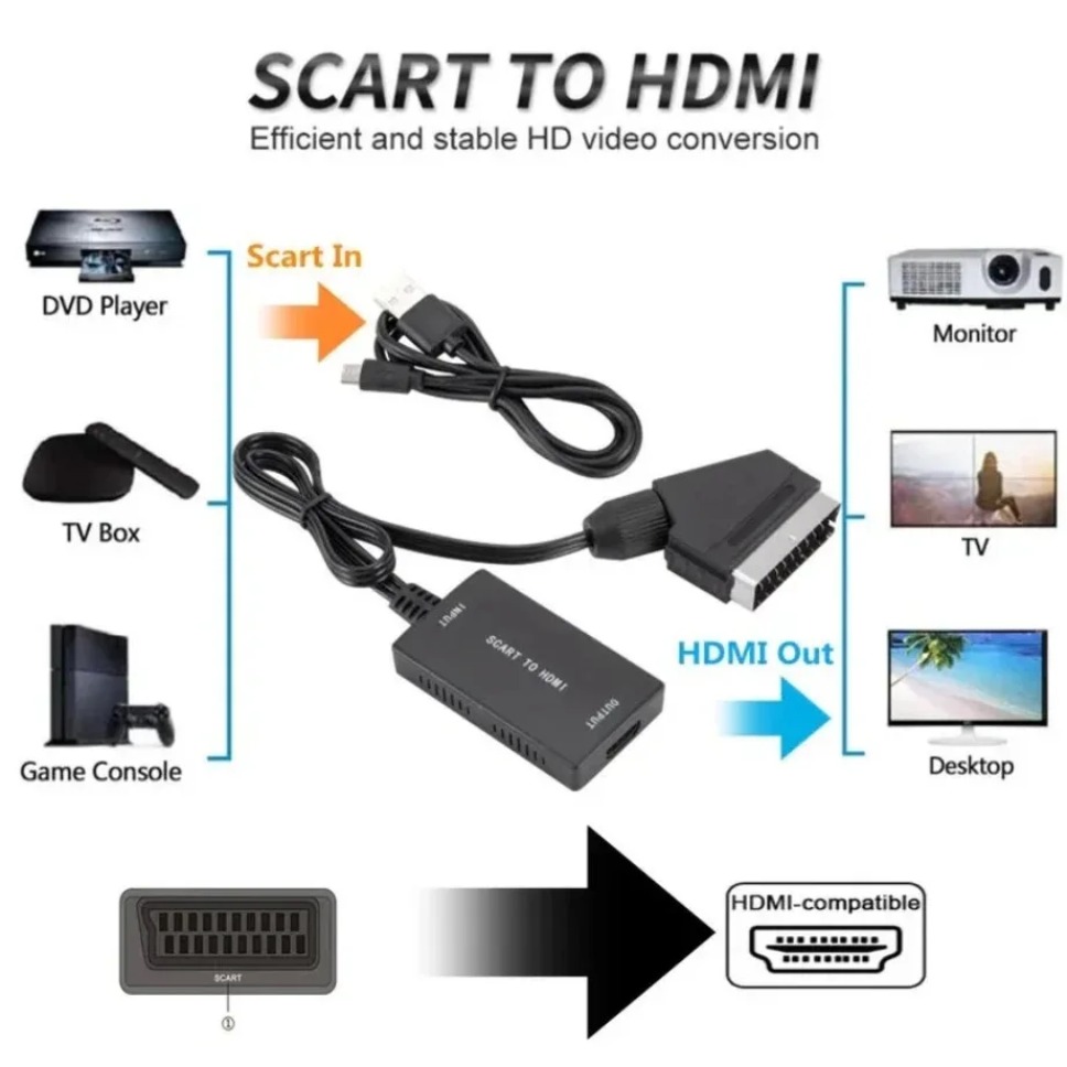 HD1080P SCART to HDMI 互換コンバーター - Scart To Hdmi のレビューと価格