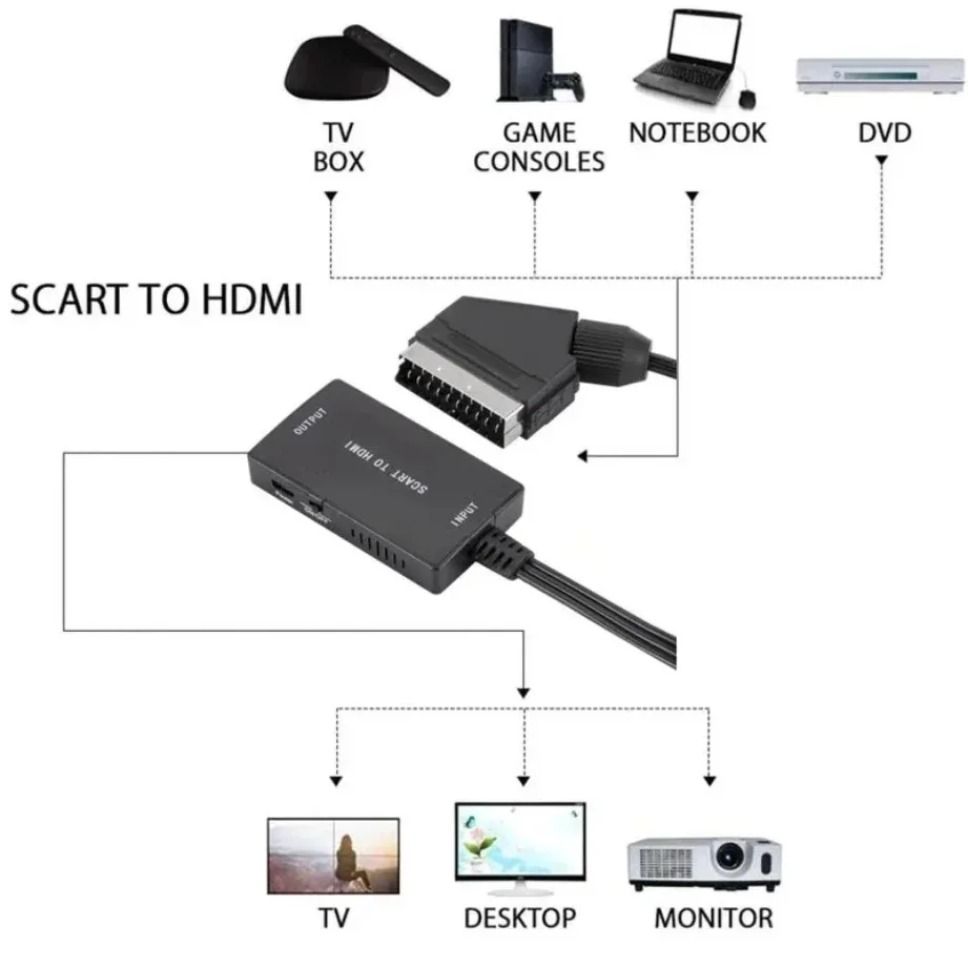 HD1080P SCART to HDMI 互換コンバーター - Scart To Hdmi のレビューと価格